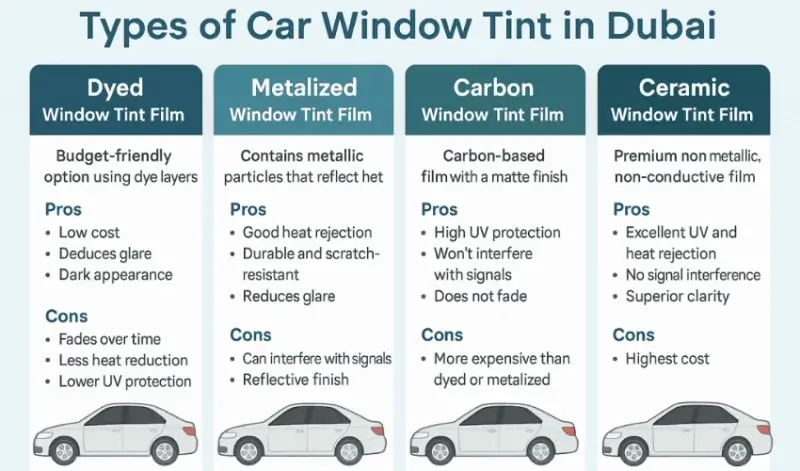 Car Window Tint Films